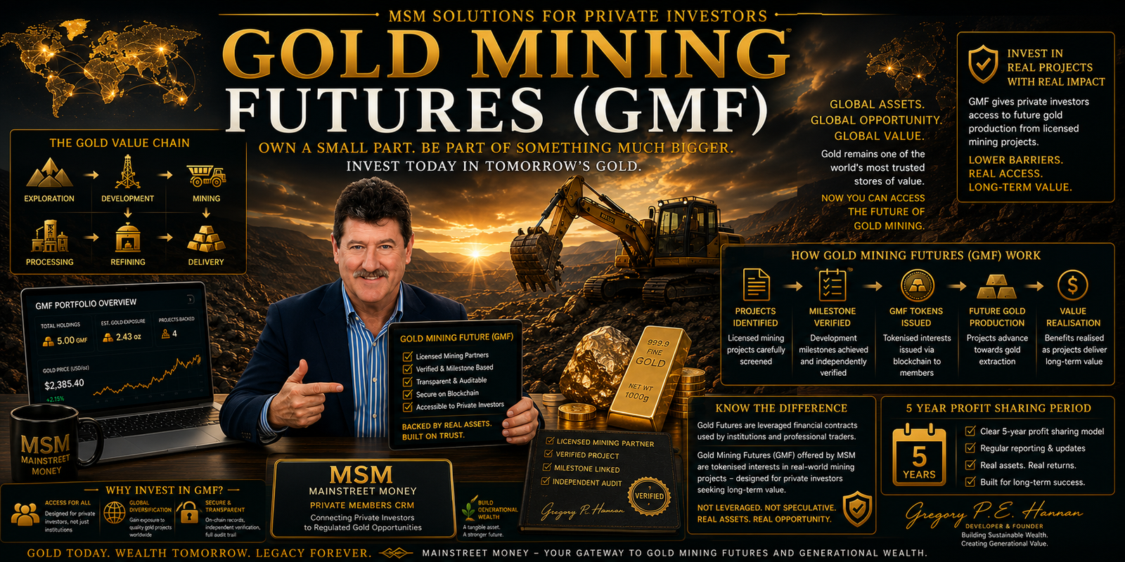 Gold Mining Futures